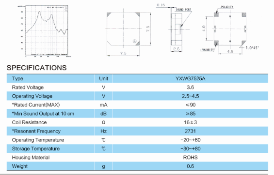 YXWG7525A 1